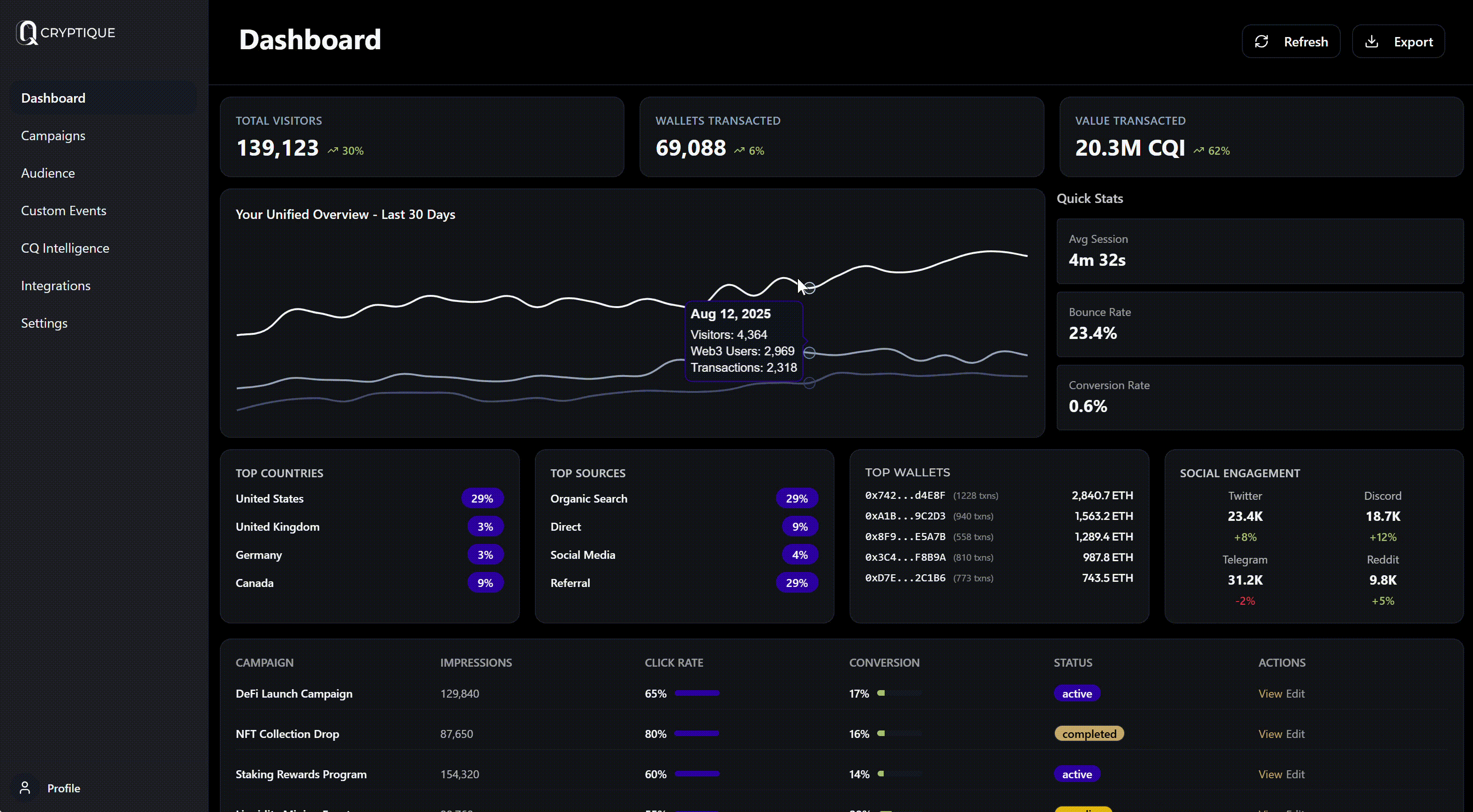 Cryptique Dashboard Demo